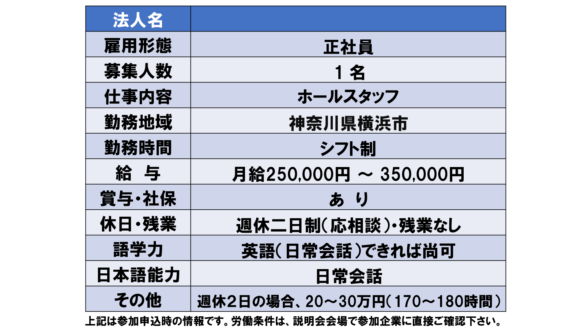 仕事、バイト、正社員